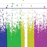 Ocular Genomics Institute